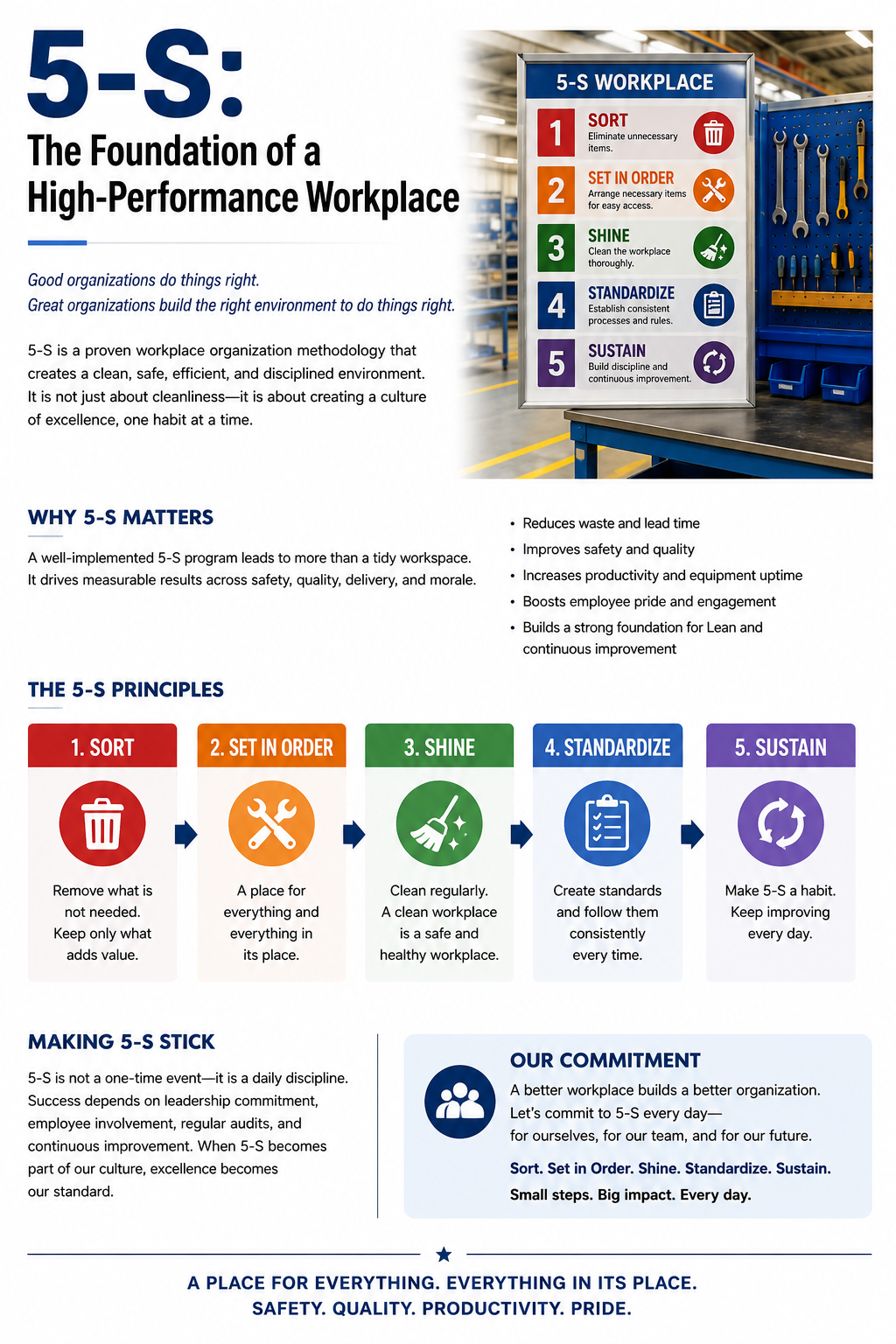 5S methodology visual showing Sort, Set in Order, Shine, Standardize, and Sustain in an organized workplace.