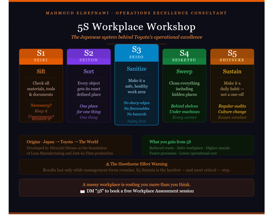 AI-powered 5s model