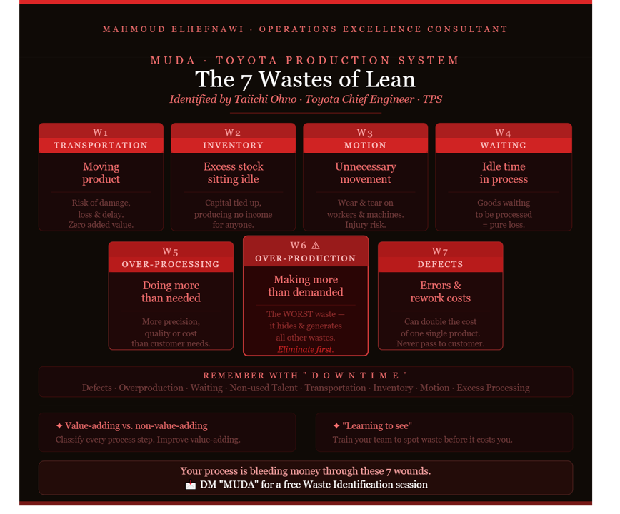 AI-powered 7wast model