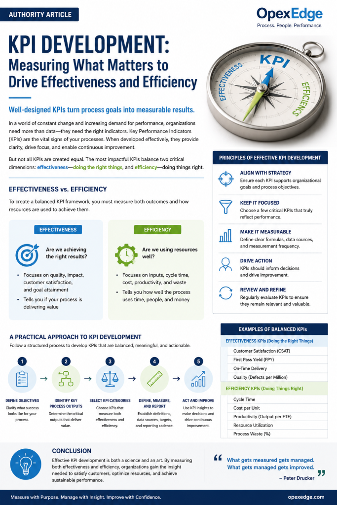 KPI, Key Performance Indicators