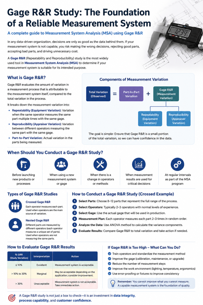 Measurement System Analysis — MSA