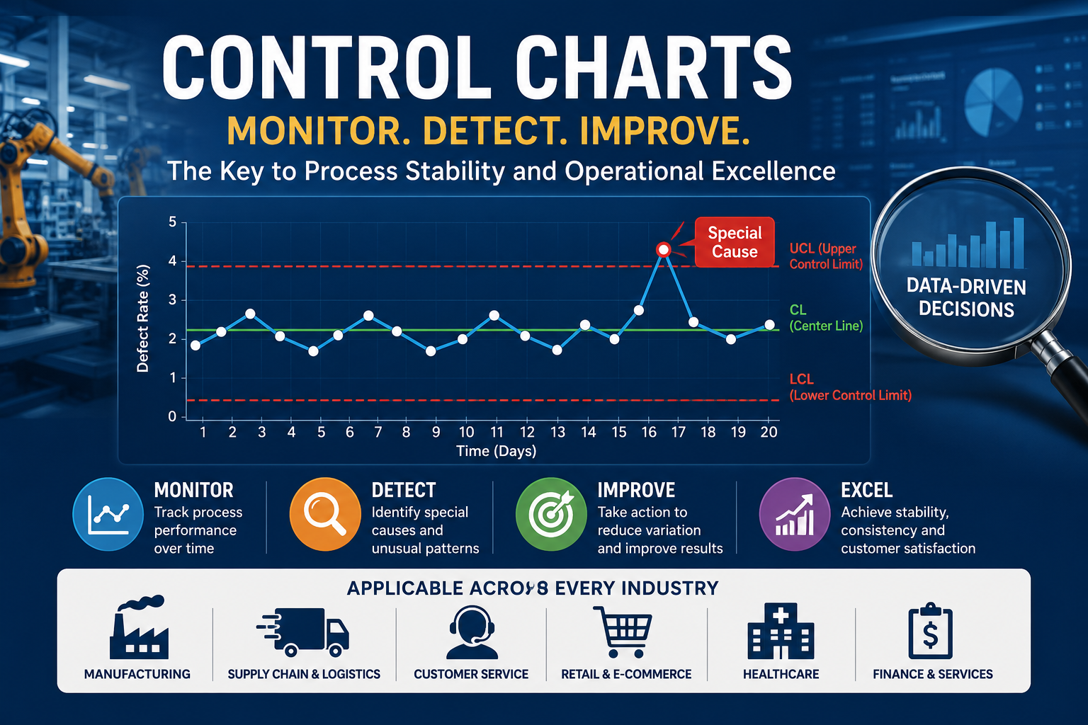 control-charts