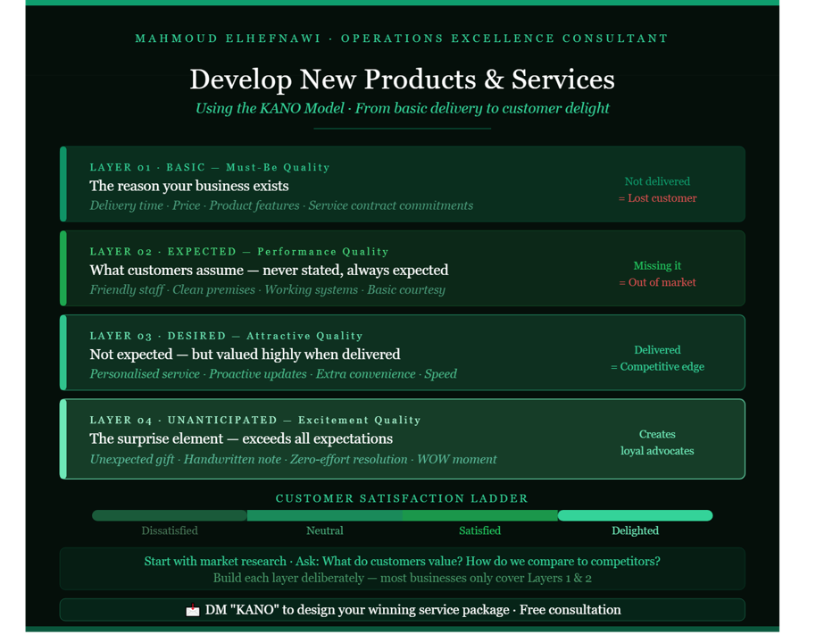 AI-powered KANO model