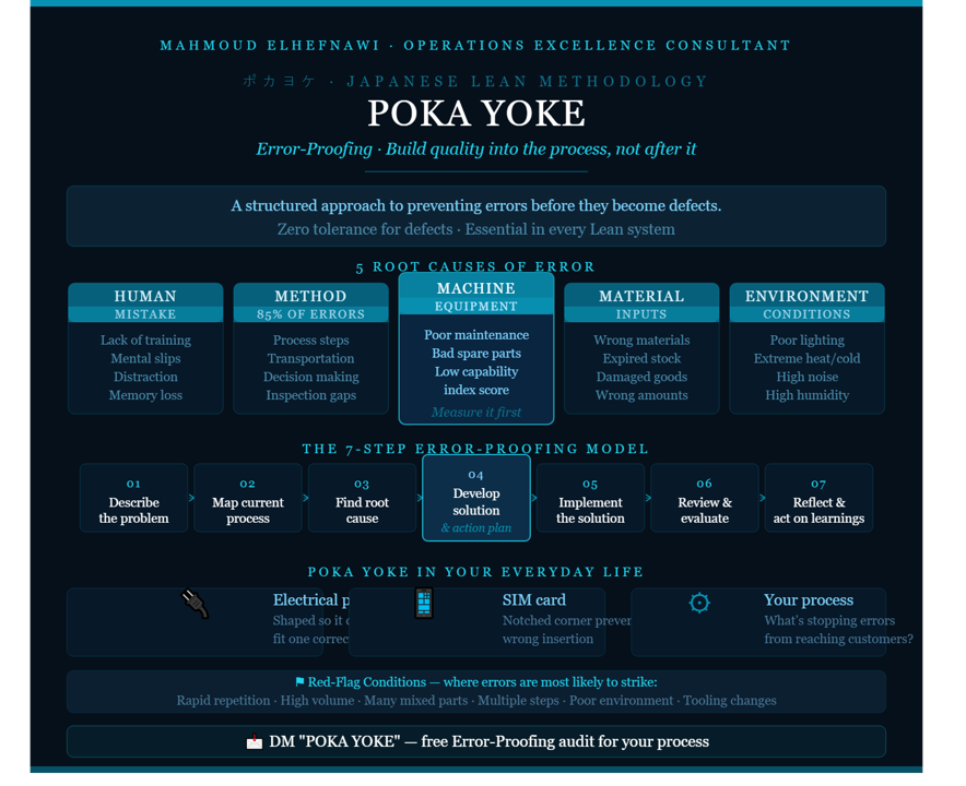 AI-powered poka yoke workshop