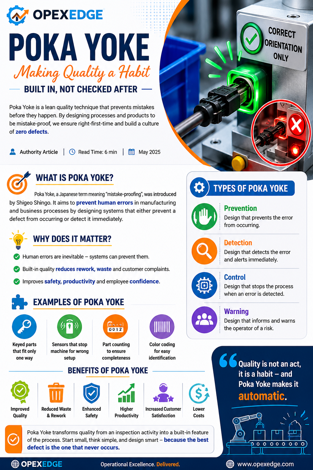 : Poka Yoke mistake-proofing system showing correct and incorrect assembly detection.