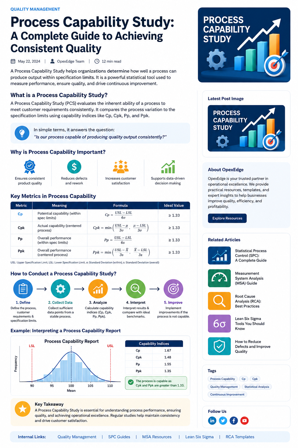Learn how a process capability study helps organizations measure whether a stable process can consistently meet customer specifications using Cp, Cpk, Pp and Ppk.