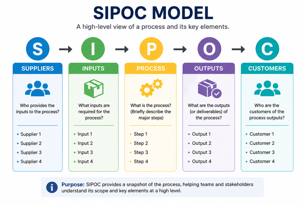 sipoc555