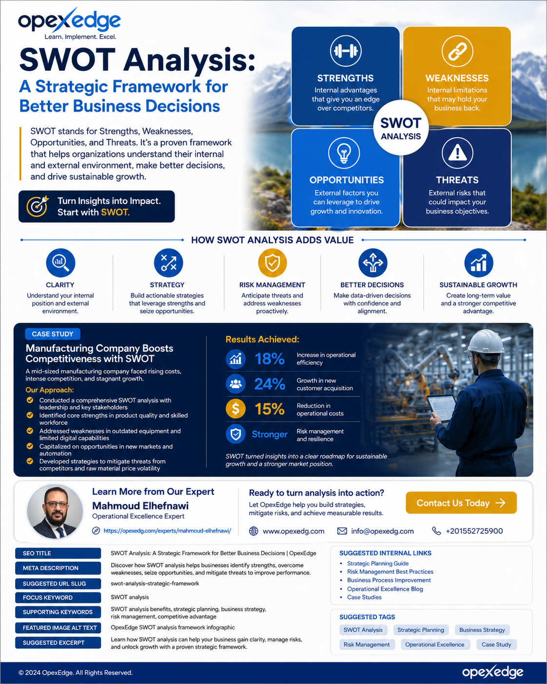 SWOT analysis infographic showing strengths, weaknesses, opportunities, and threats for better business decisions by OpexEdge