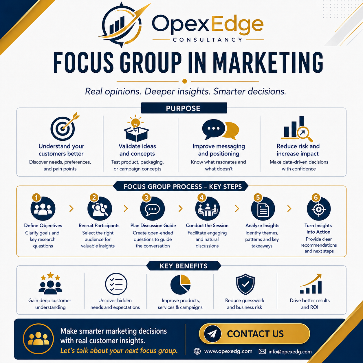 Focus Groups: The Complete Guide to Understanding Customers and Making Better Business Decisions