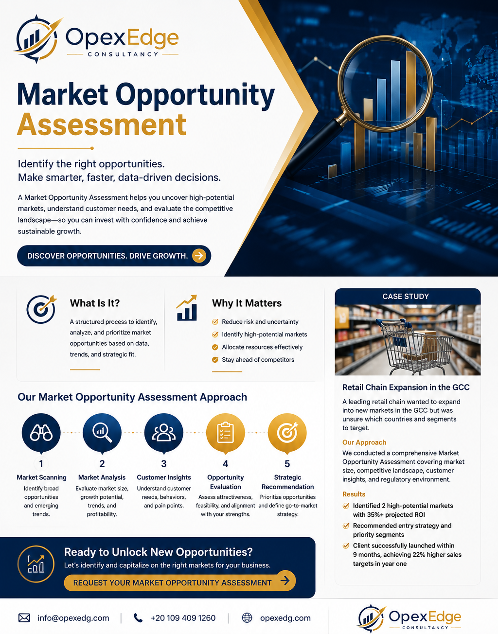 Market Opportunity Assessment The Strategic Foundation for Sustainable Business Growth