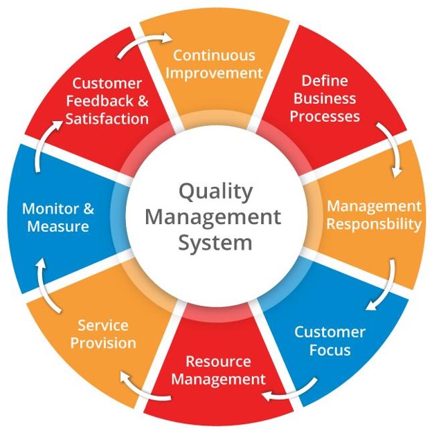 iso-9001-quality-management-system
