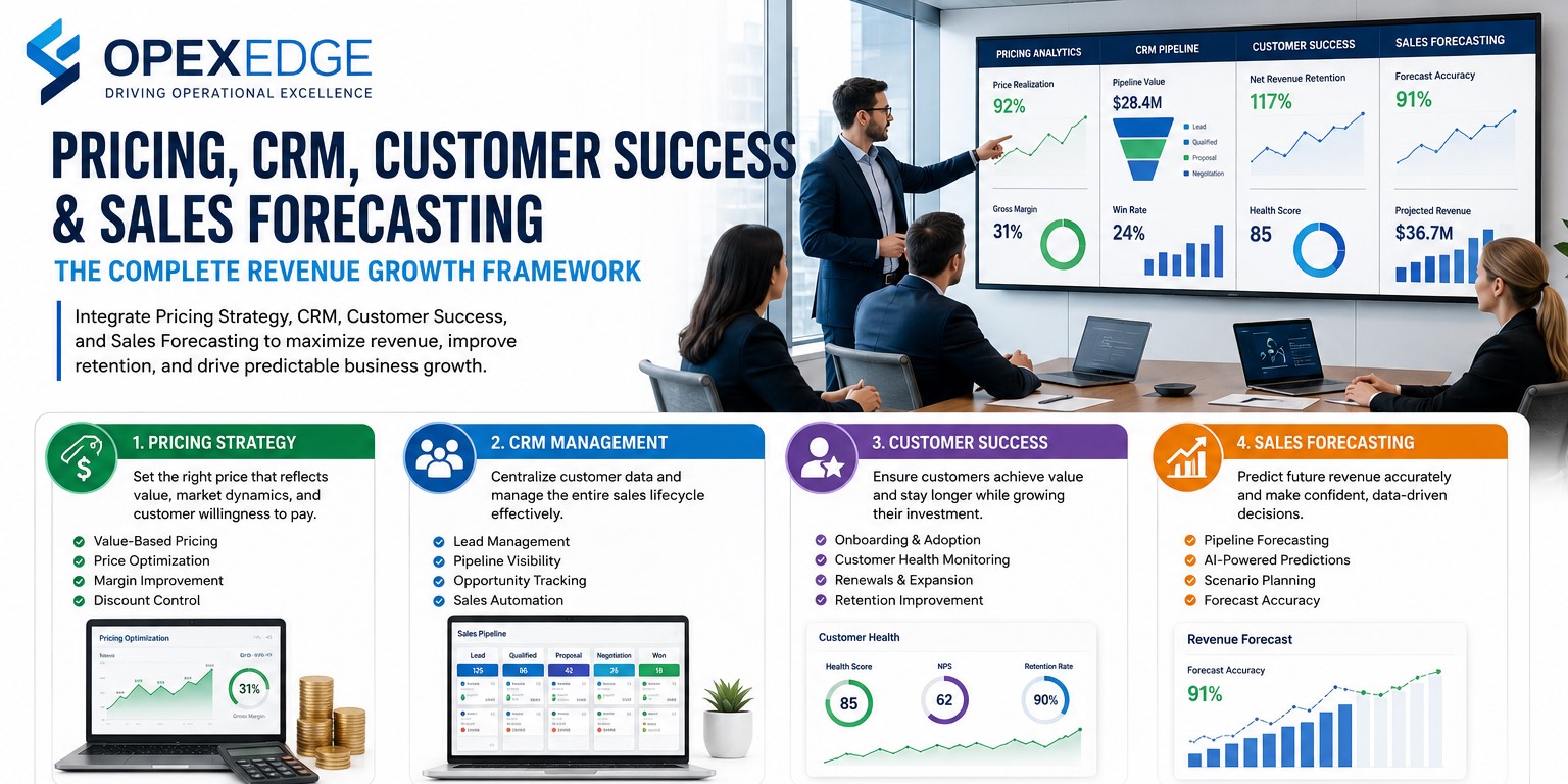 Pricing, CRM, Customer Success & Sales Forecasting: The Complete Revenue Growth Framework