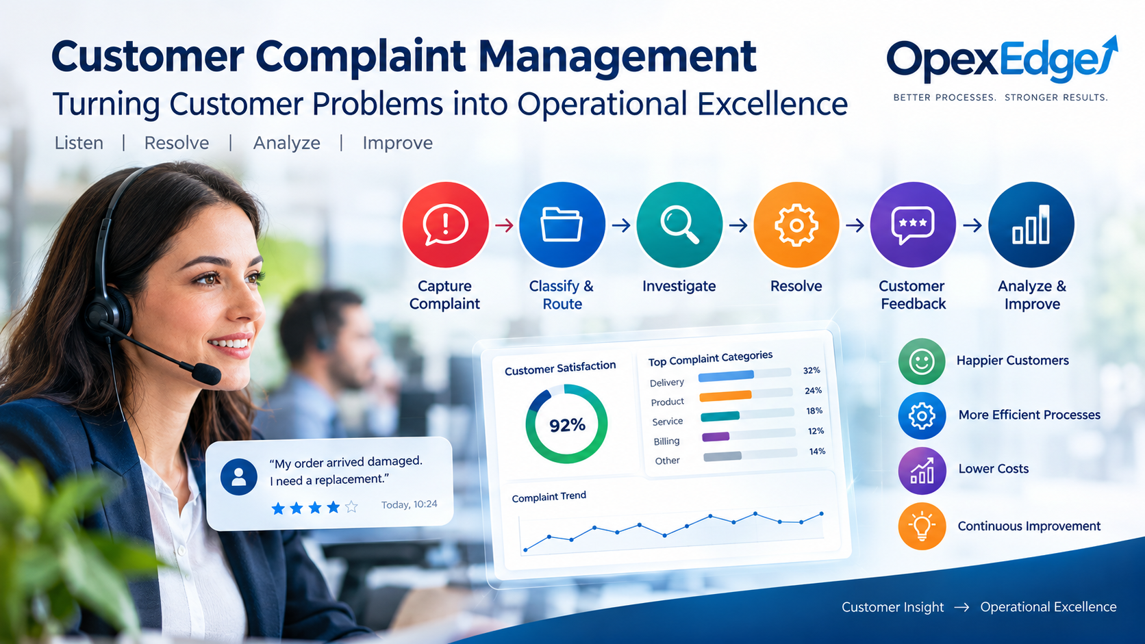 customer complaints management system