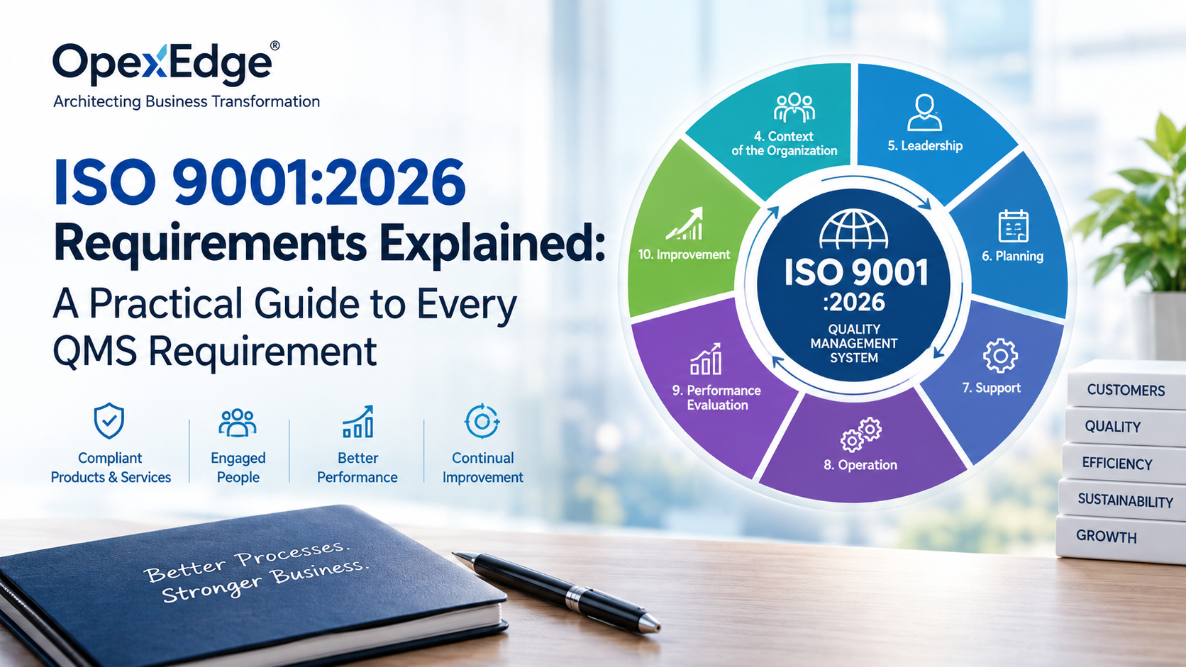ISO 9001:2026 requirements and QMS clauses explained