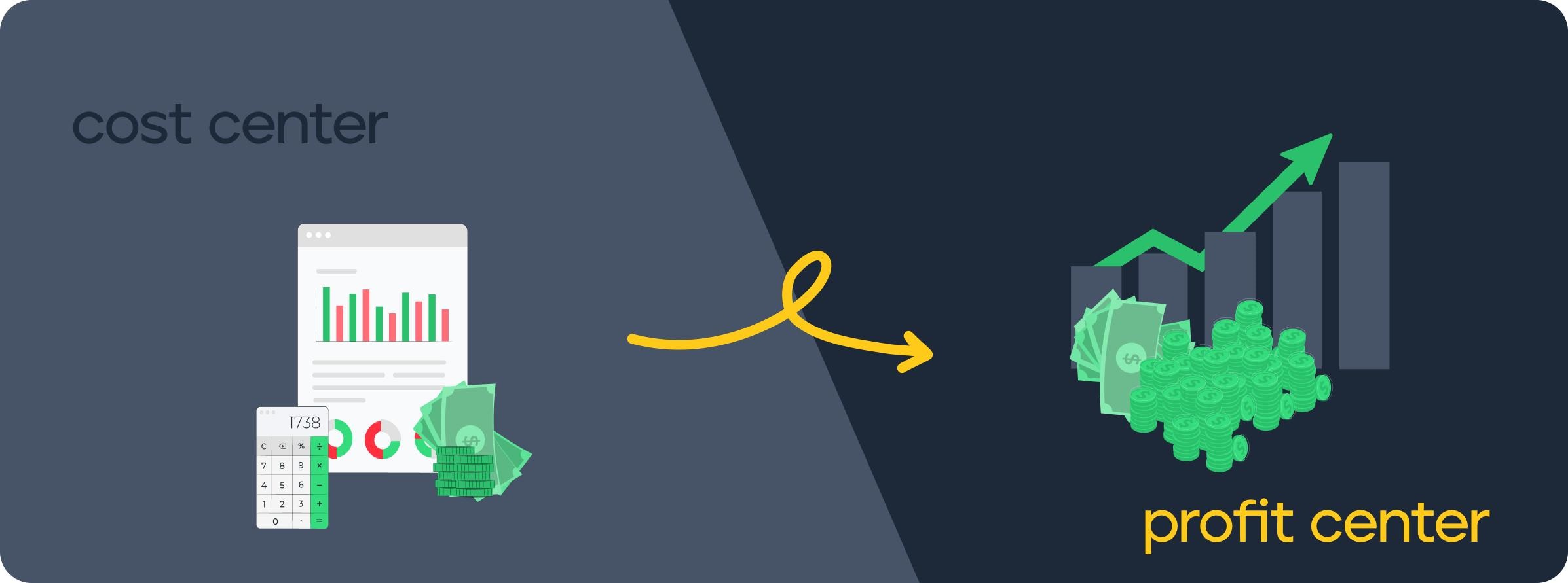 After-sales transformation from cost center to profit center