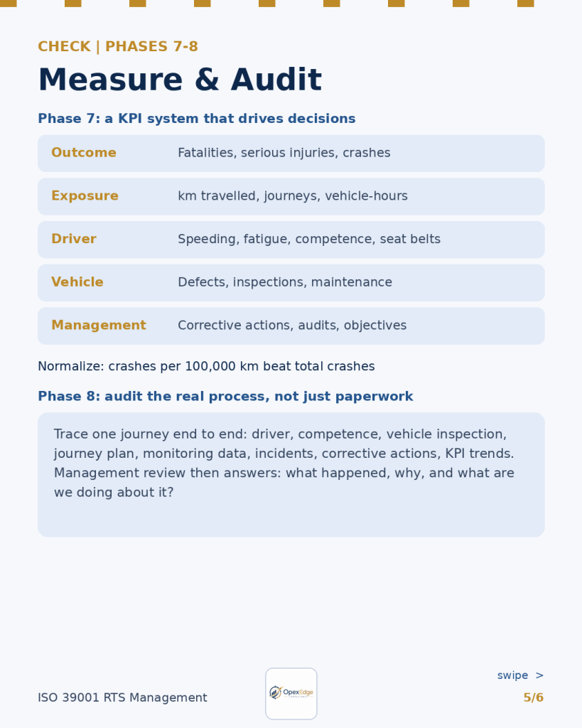 iso39001_carousel_5